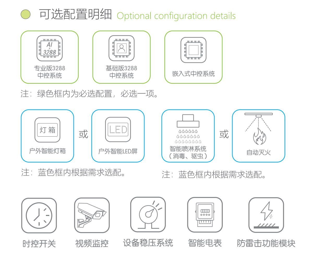 330L智能垃圾分类箱可选配置.jpg